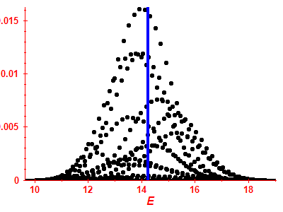 Strength function